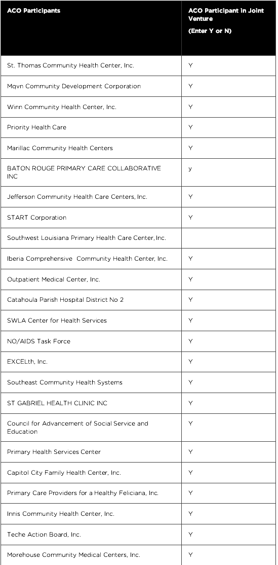 new list