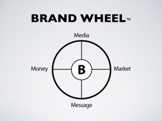 Why Advertising Doesn't Work