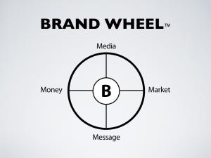 Why Advertising Doesn't Work