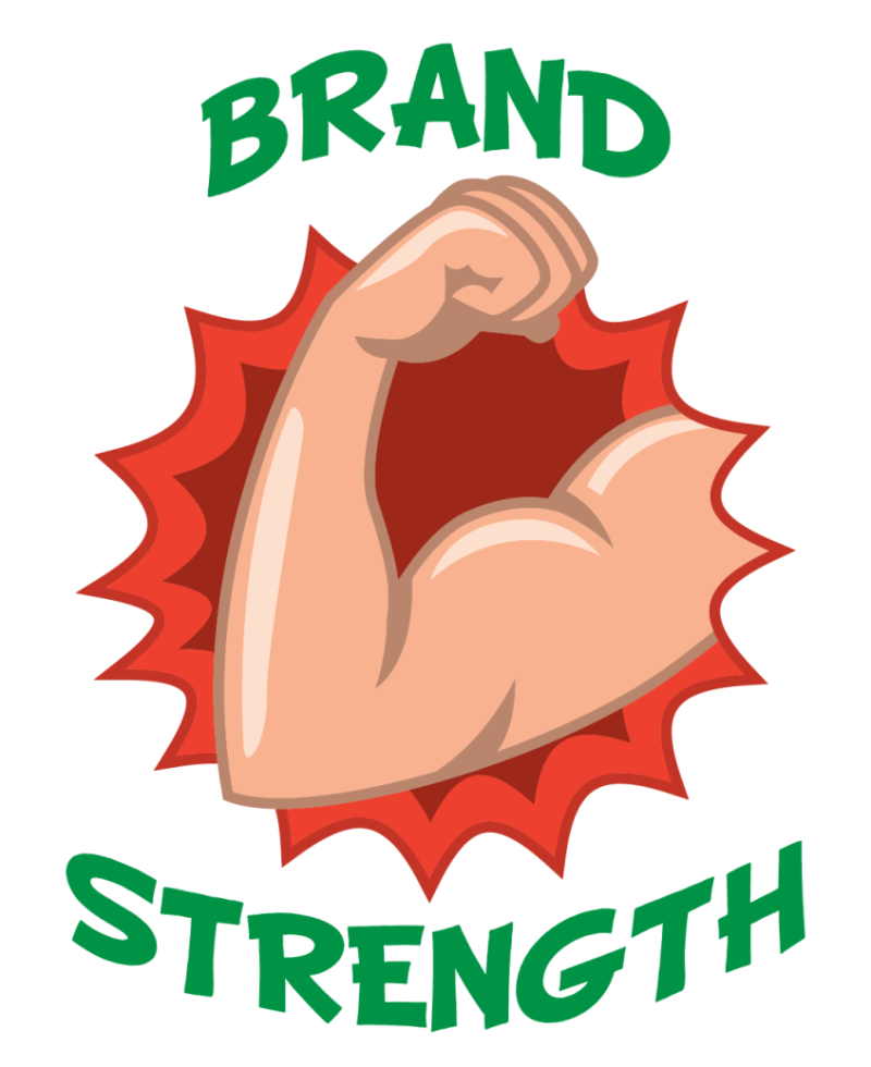 Brand Strength
