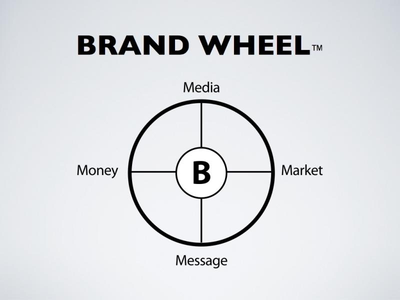 Why Advertising Doesn't Work