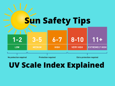 UV Scale Index Explained