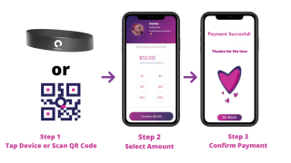 Contactless digital tipping