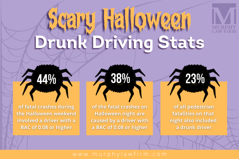Halloween Drunk Driving Statistics