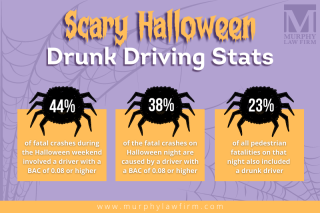 Halloween Drunk Driving Statistics