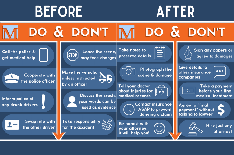 What to do after a car accident checklist