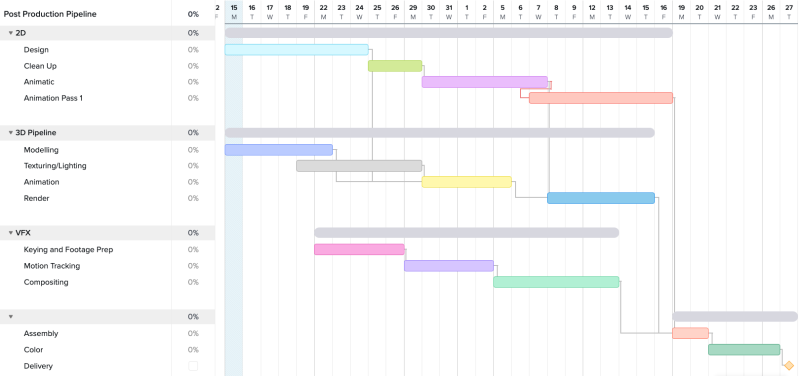 Post Production Supervisor + Post Production Pipeline