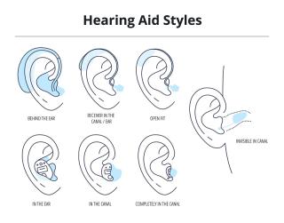 different hearing aid styles