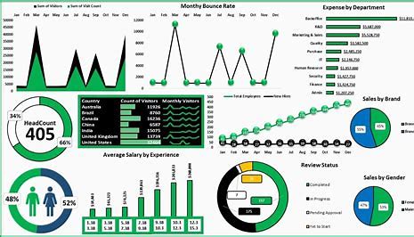 Analyze Vista Data with Excel