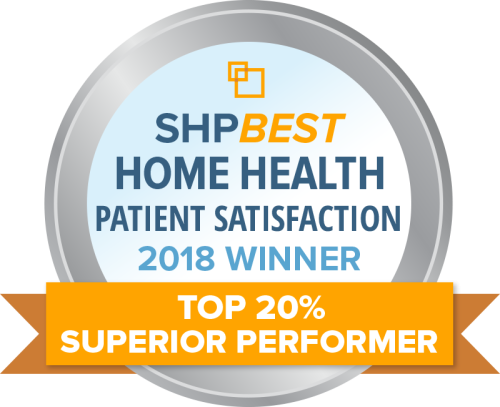 Nursing Specialties Home Health has earned the 2018 SHPBest “Superior Performer” Patient Satisfaction Award