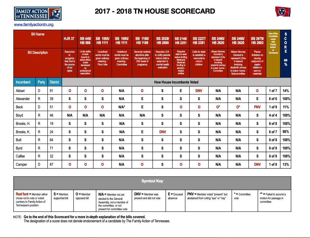 2017-2018 legislative scorecard