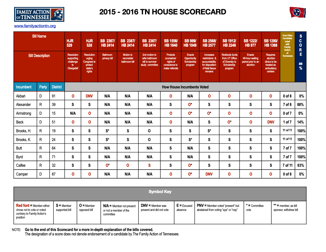 2015-2016 legislator scorecard