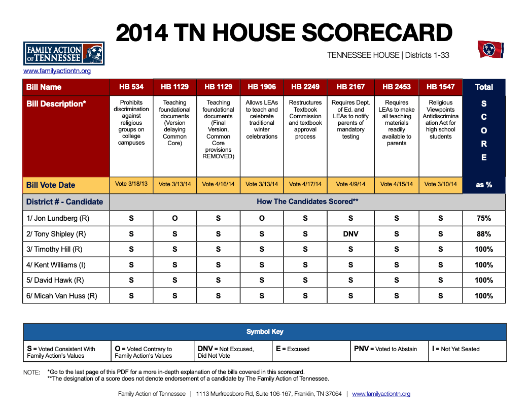 2014 legislator scorecard