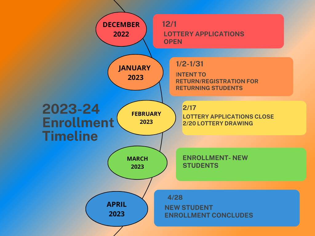 2023-24 Enrollment Timeline