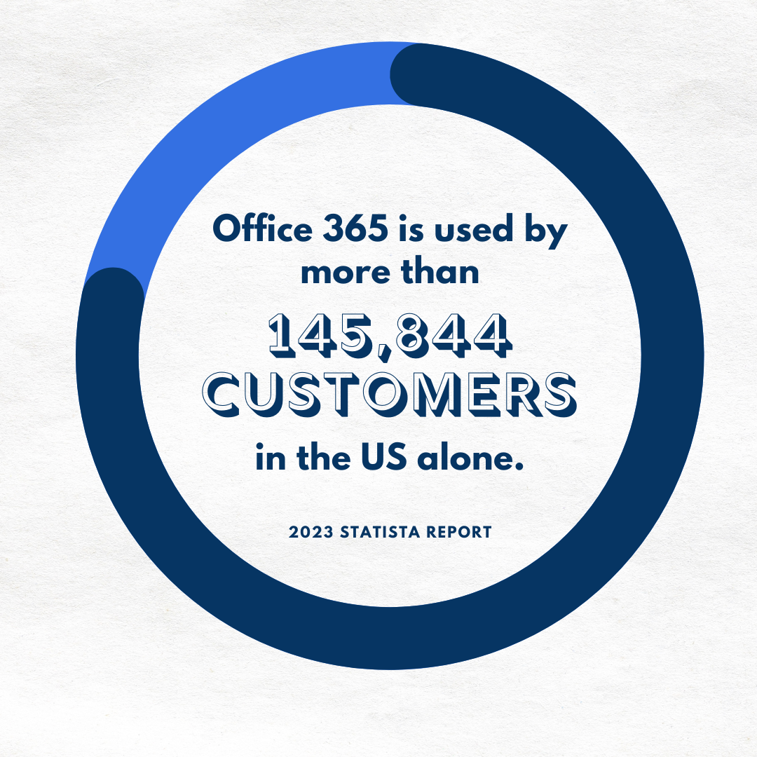 MIS Technology Dec Blog (1)