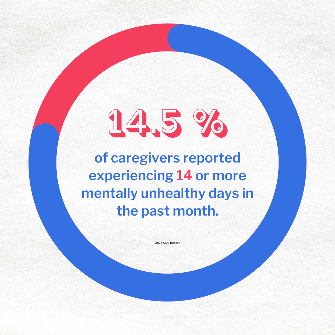 Best Life Caregivers Stat Image Template (3)