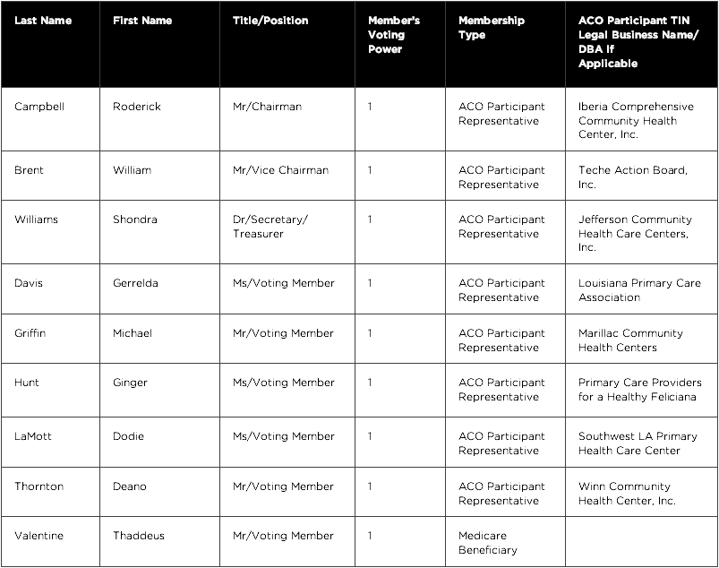aco table