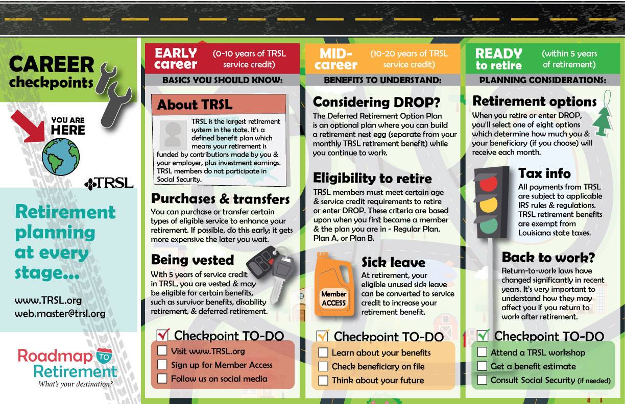 Roadmap to Retirement Checkpoints