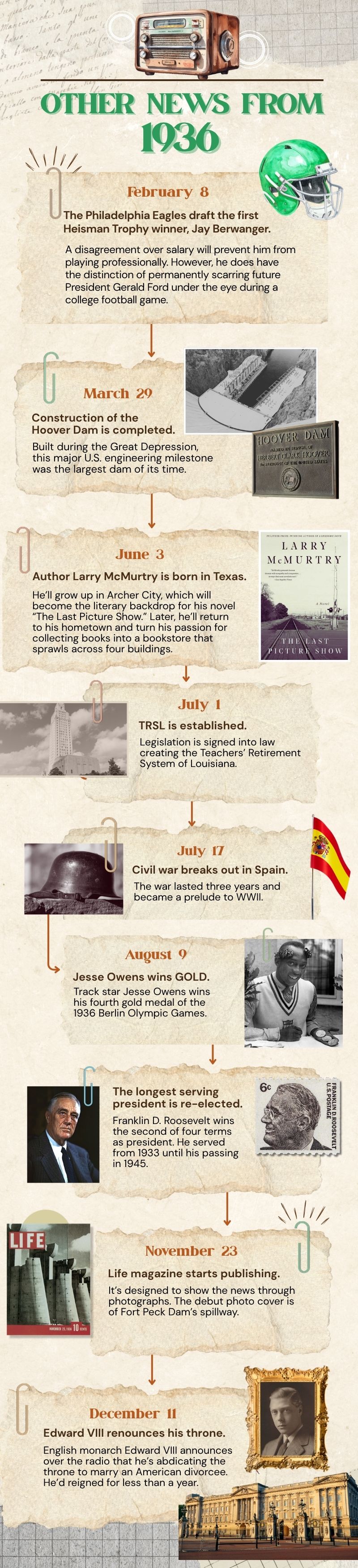 1930s timeline - TRSL - Teachers' Retirement System of Louisiana