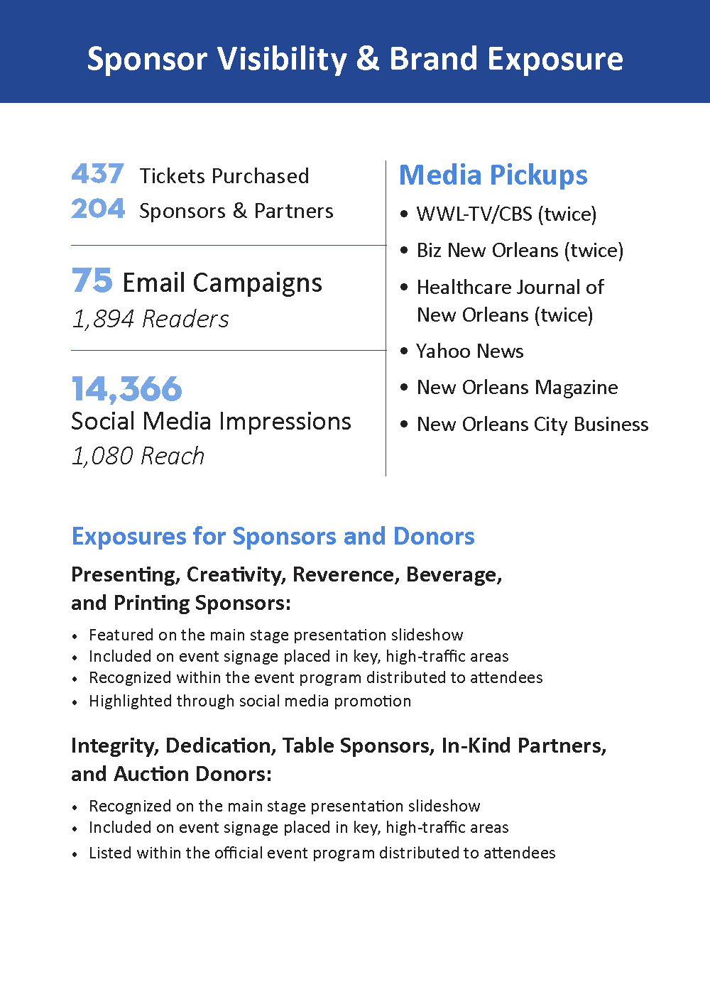ROI Gala Report5 (1)_Page_3