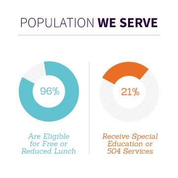 population_we_serve