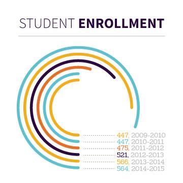 student_enrollment