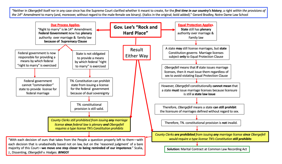 due process clause