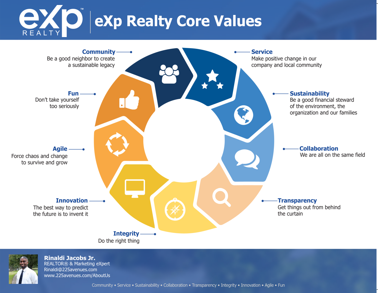 eXp Core Values Photo