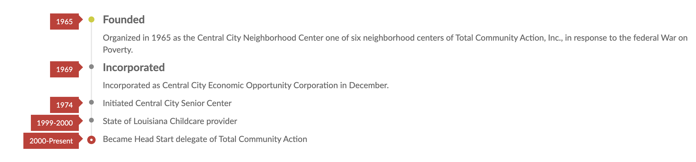 CCEOC_Timeline