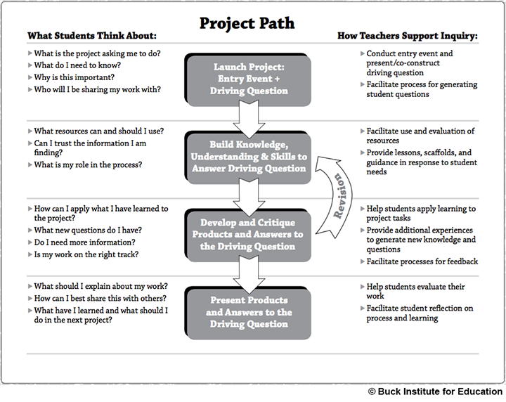 Project-Path