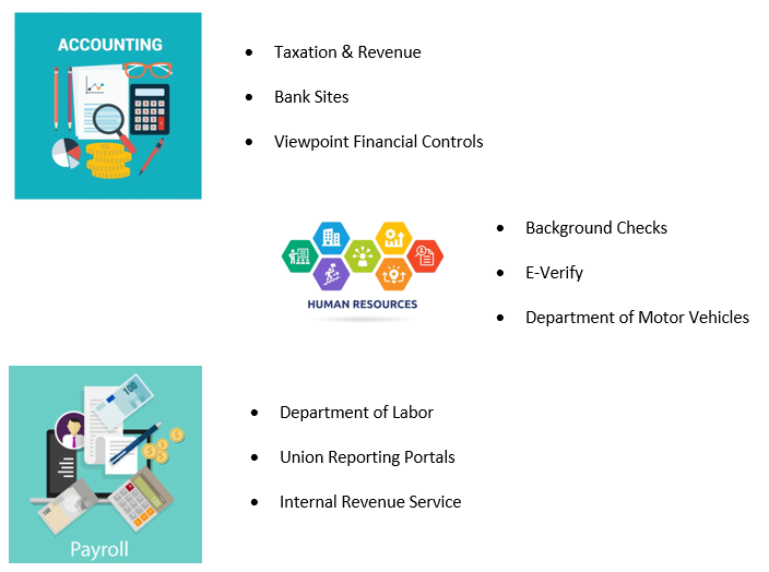 Accounting, Payroll and Human Resources images with different websites they frequent