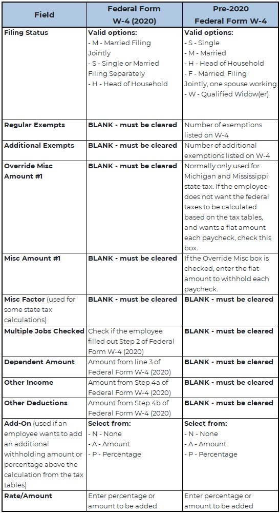 W-4 Filing Status Chart