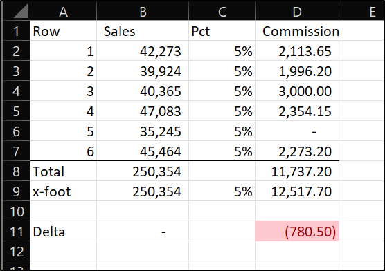 Snippet of an excel spreadsheet