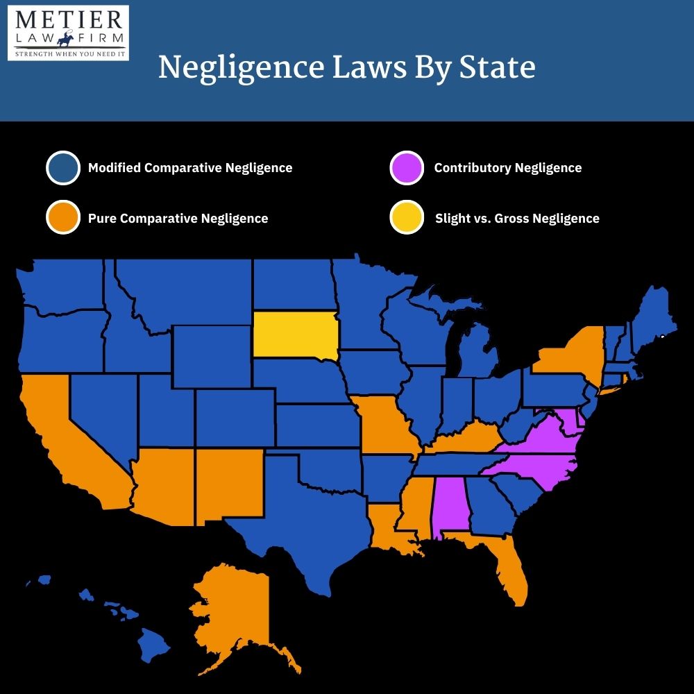 Negligence Laws By State