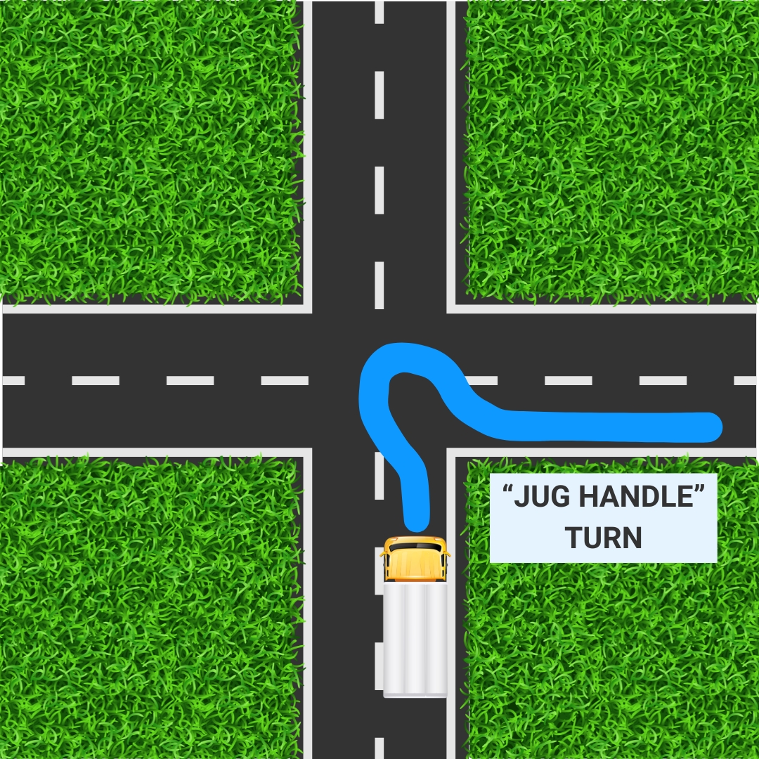 Jug Handle Turn Diagram