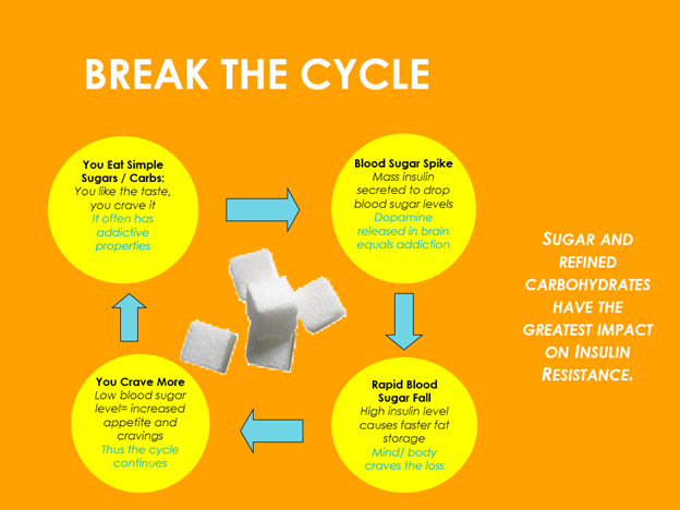 MS Break the Cycle Graphic
