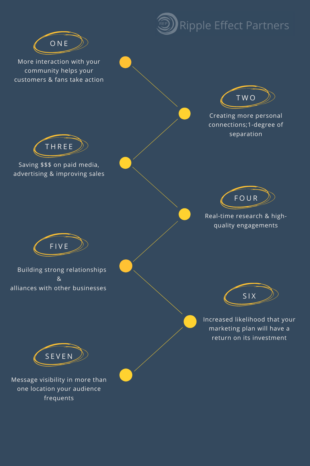 7 Ways Listicle 609990768f58b_lg (1)